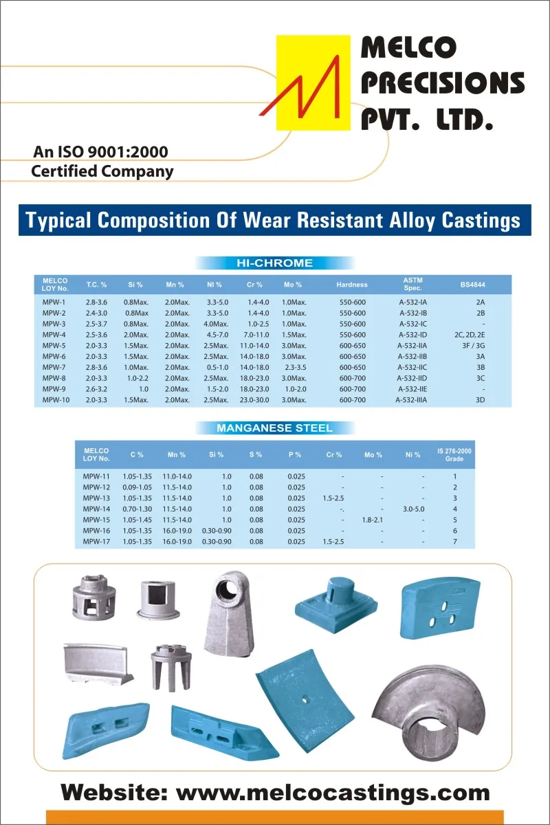 Jaw   Cone Crusher Parts - Melco Precisions